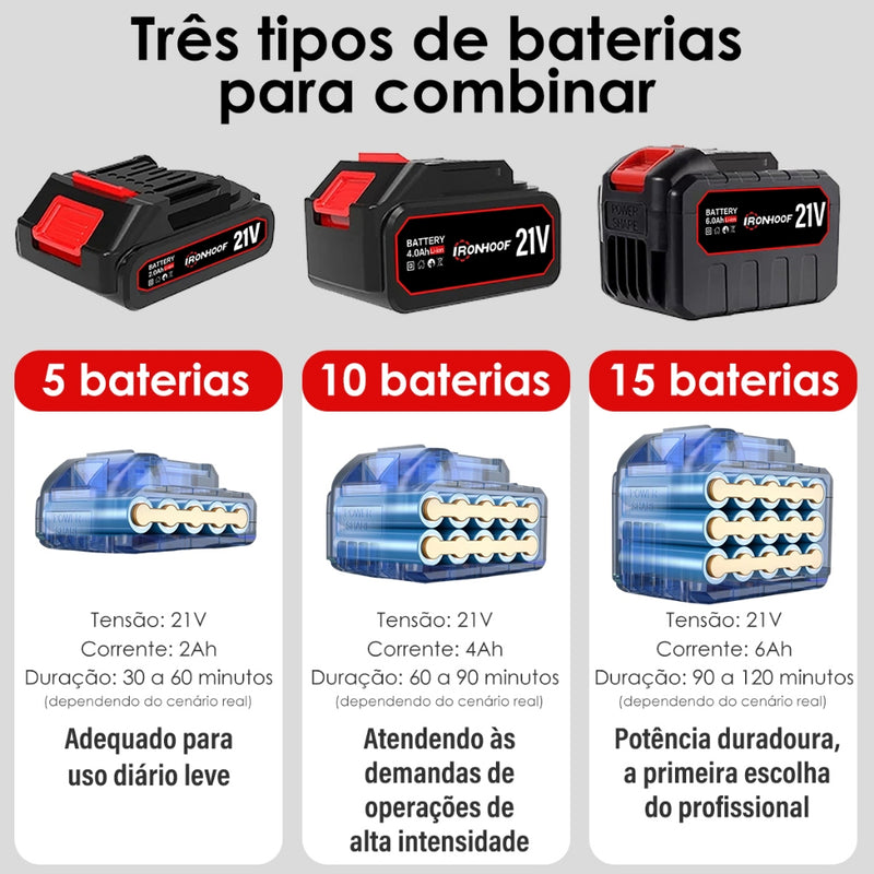 Máquina de Cortar Grama A Bateria Aparador de Grama Elétrico 21V